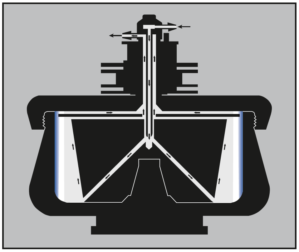 Figure 2: Continuous flow centrifugation. The arrows on the diagram indicate the direction of liquid flow during continuous flow operation