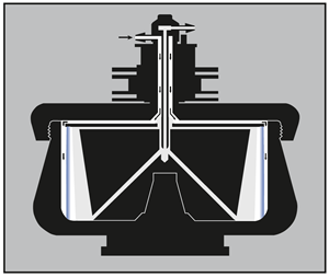 Figure 3: Loading a cushion or gradient. The arrows indicate the direction of liquid flow during loading. With the rotor turning at low speed, the cushion or gradient (light end first) is pumped in through the edge line. Air is displaced through the center inlet. The cushion or gradient is held against the rotor wall by centrifugal force.