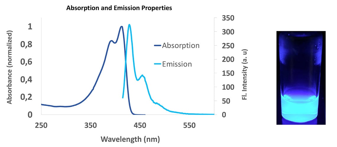 Absorption and emission spectra (lexc = 405 nm) of SuperNova v428 in PBS. SuperNova v428 solution in PBS upon illumination using a UV lamp at 365 nm.