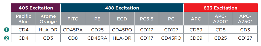 Figure 21