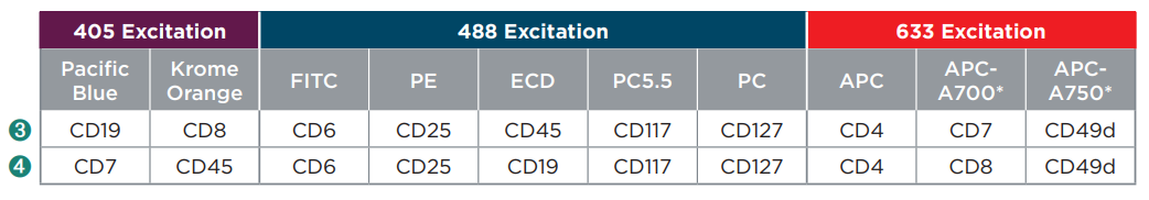 Figure 41