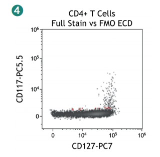 Figure 43