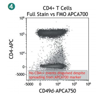 Figure 44