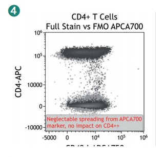 Figure 45