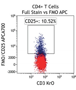 SWOFF Figure 2.4