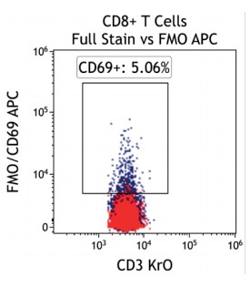 SWOFF Figure 2.5