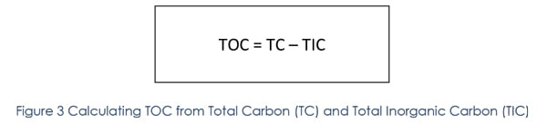 toc pharmaceutical water