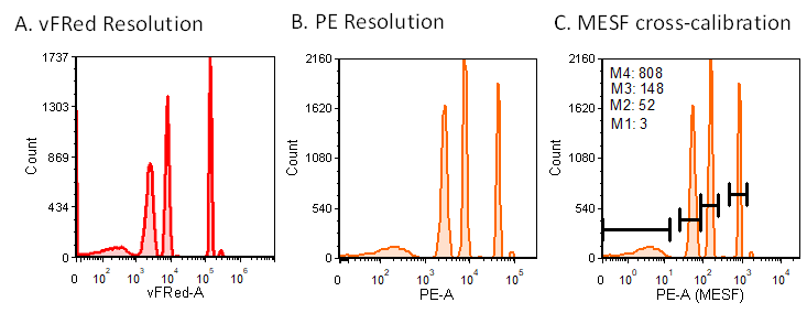 figure2