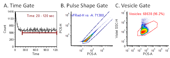 figure3