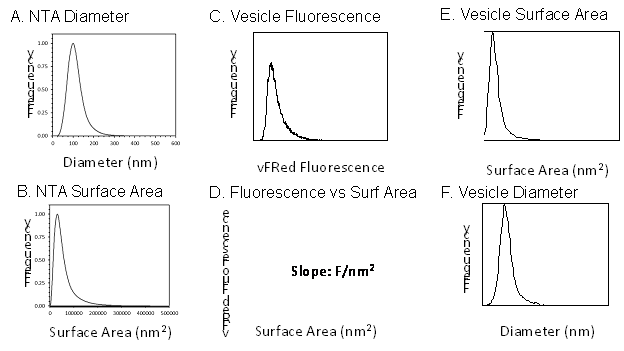 figure4