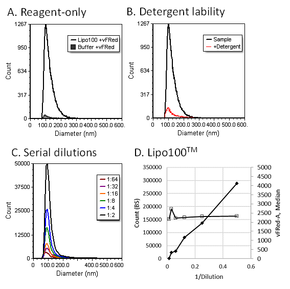 figure5