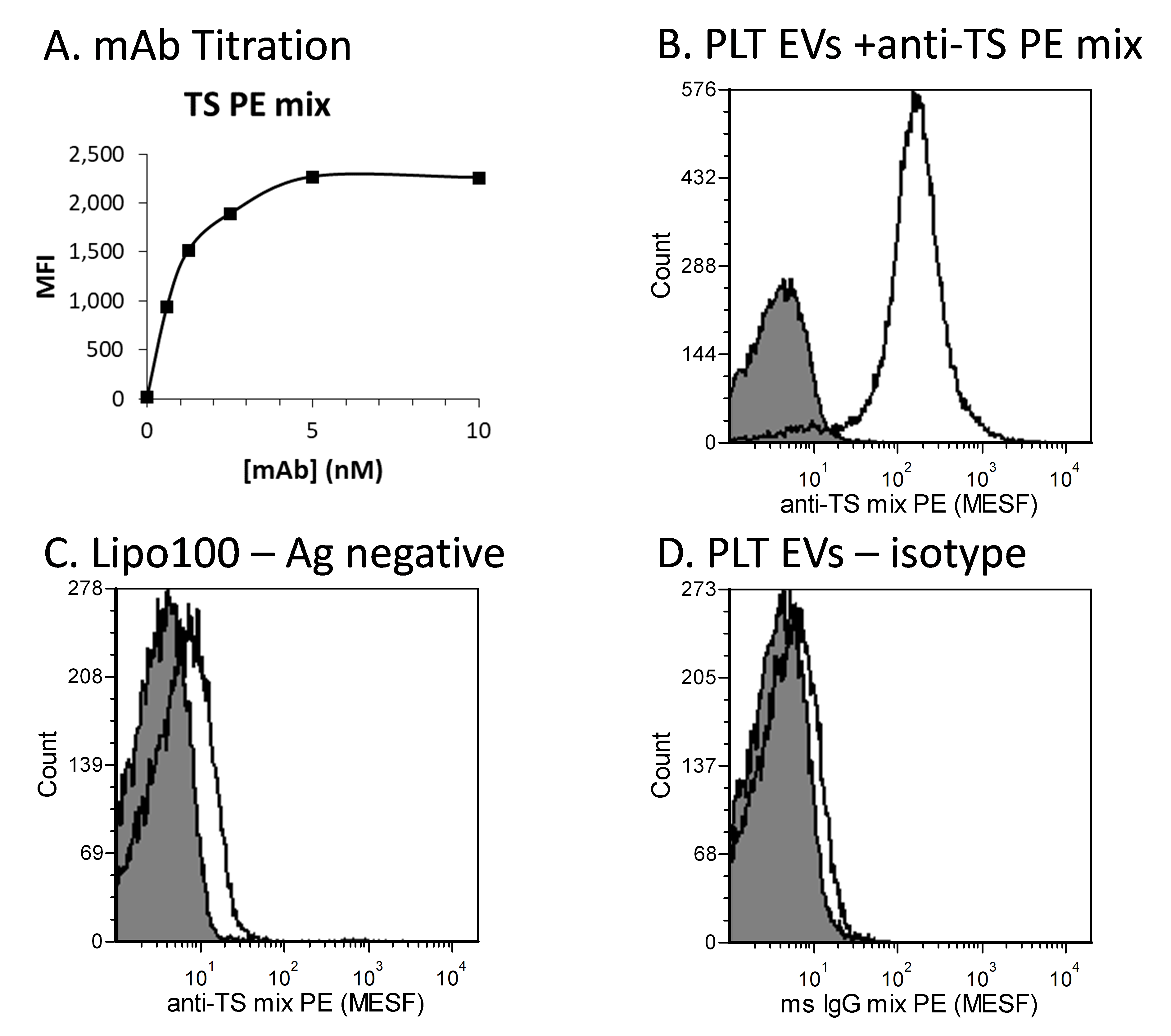 figure6