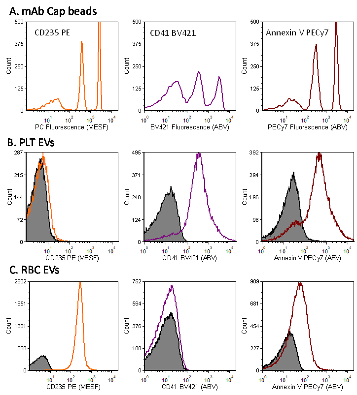 figure7