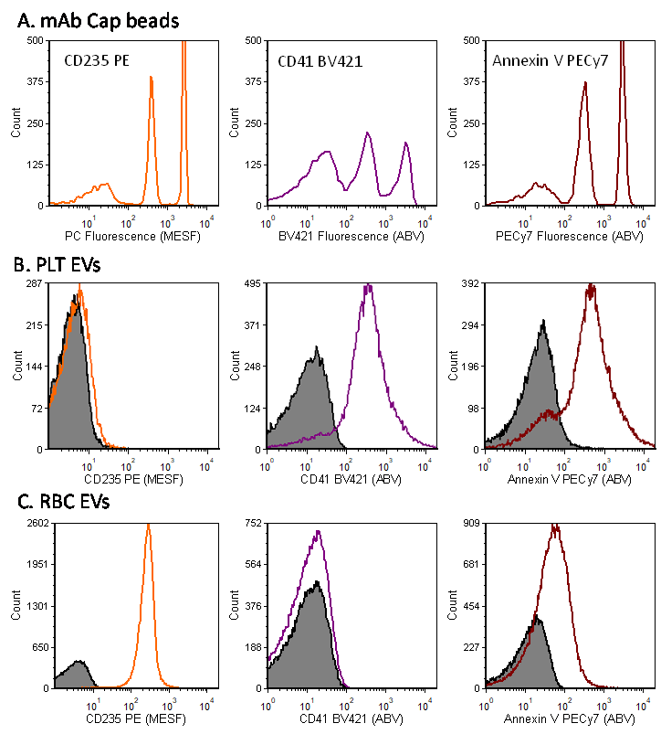 figure7