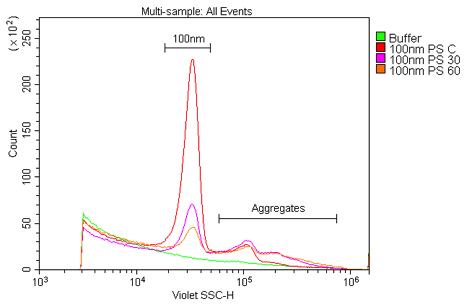 Figure 3 VSSC