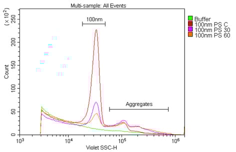Figure 3 VSSC