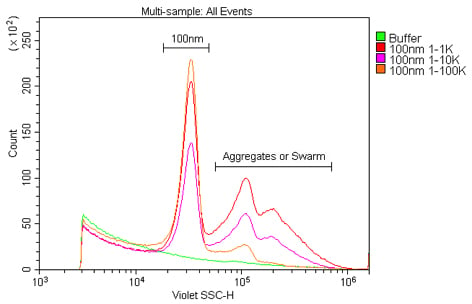 Figure 4 VSSC