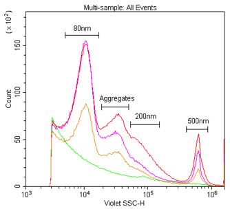 Figure 6.1 VSSC