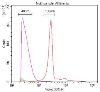 Figure 7.1 VSSC