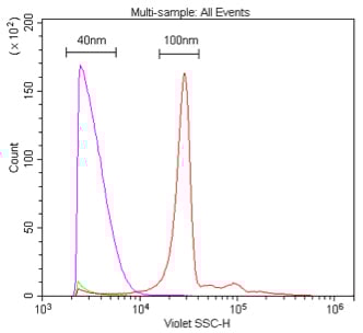Figure 7.1 VSSC