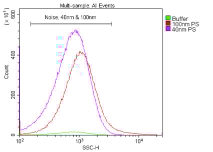 Figure 7.2 VSSC