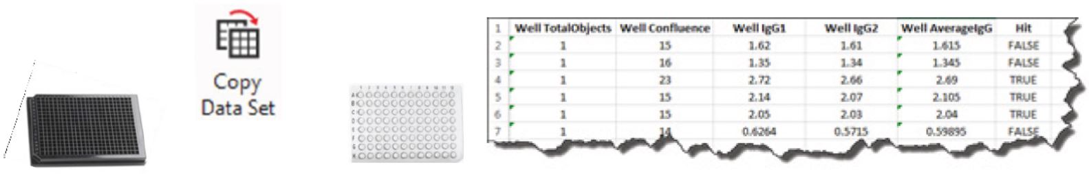 Automation Cell Line Development Hit Picking Figure 3