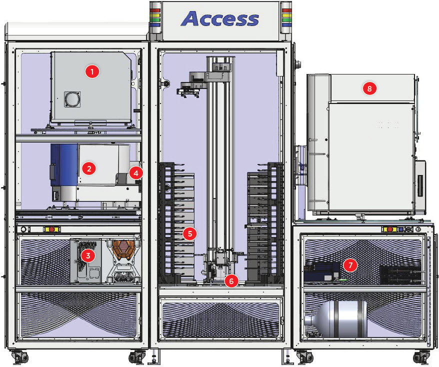 Example Device Configuration for Synthetic Biology Workflows