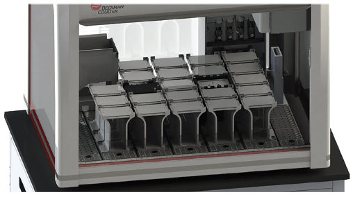 Figure 1. Have one to several plates to process on a regular basis? The i5 Span 8 or the i5 Multichannel system removes the burden of tedious manual tasks of cell-based assays. The Biomek platform aids in providing reliability for the critical step in your workflow.