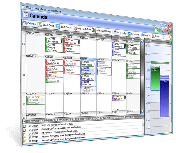 Sami Process Management