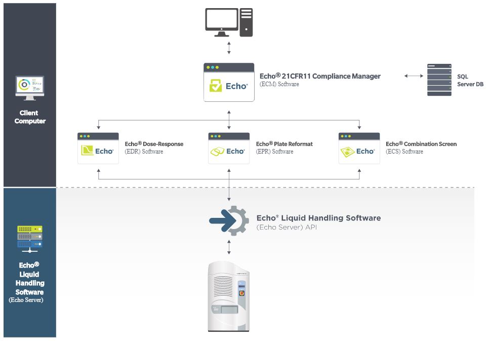 Automation Software Echo Compliance Manager Software Workflow