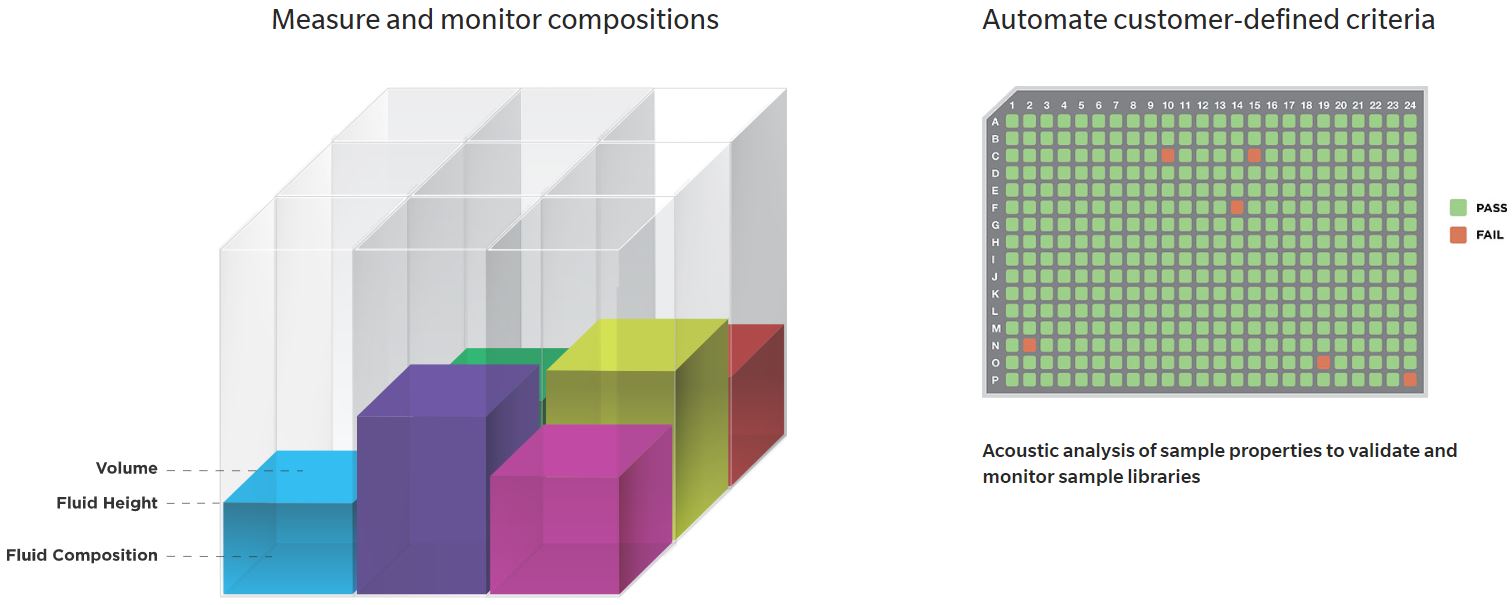 Automation Software Echo Plate Audit Sample Libraries