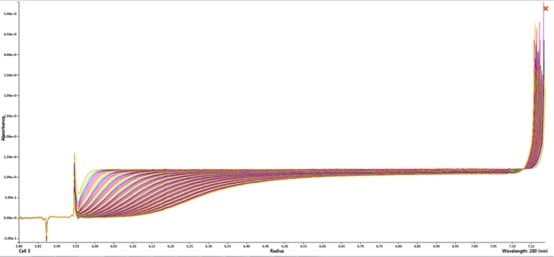 Optima AUC Live Data Acquisition