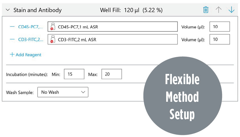 CellMek SPS Features Flexible Method Setup