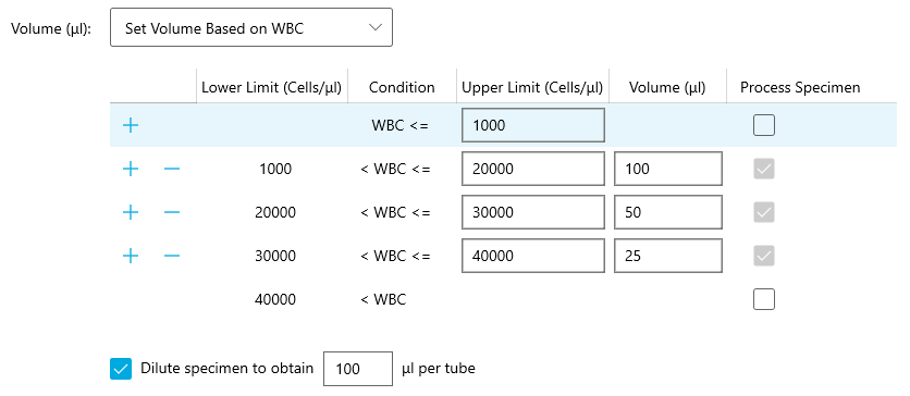CellMek SPS Panel Designer Software Sample Volume based on WBC count
