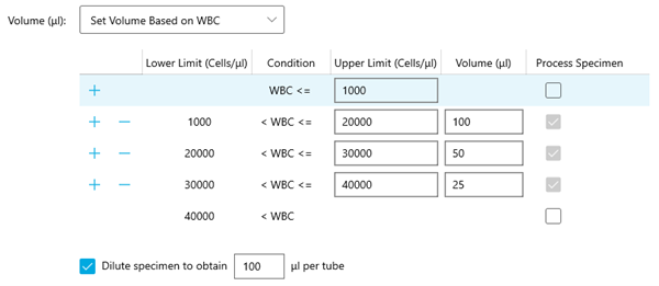 CellMek SPS Panel Designer Software Sample Volume based on WBC count