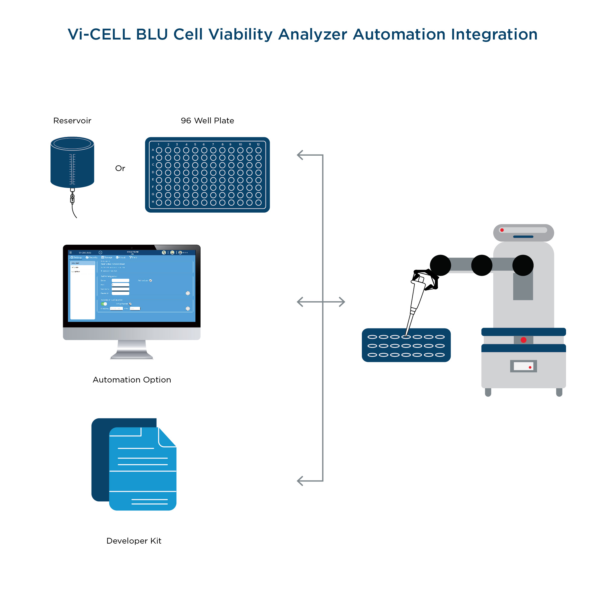 vi-cell blu analyzer automation