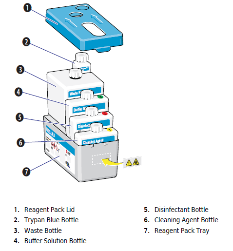 vi cell blu试剂盒详图