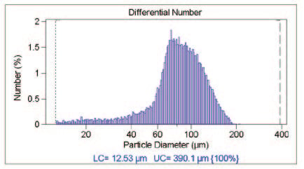 coutler principle: correct analysis after accumulating more data