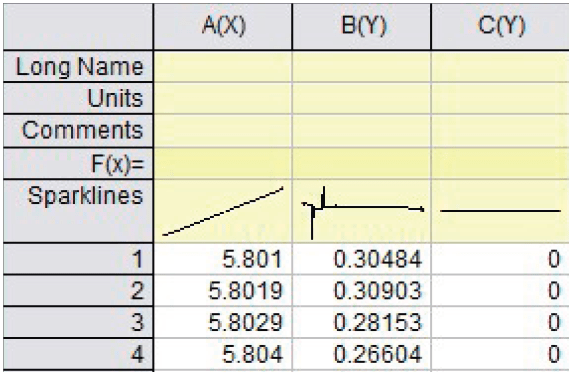 DGE-AUC Analysis in Origin, Step 2.1