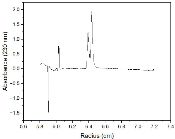 DGE-AUC Analysis in Origin, Step 2.2