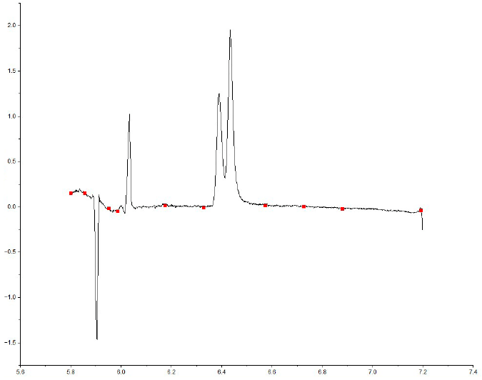 DGE-AUC Analysis in Origin, Step 3.3