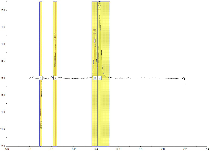 DGE-AUC Analysis in Origin, Step 4.4