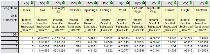 DGE-AUC Analysis in Origin, Step 4.5