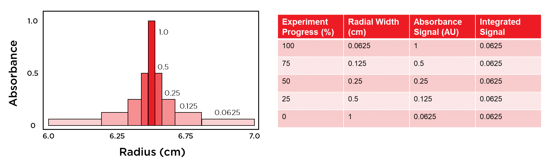 Band compression in DGE-AUC