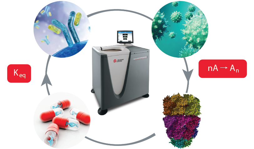 The Optima AUC instrument can detect samples based on UV-vis absorbance as well as refractive index.