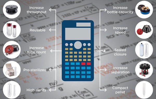 spINSIGHTS protocol transfer