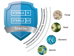 sterility image