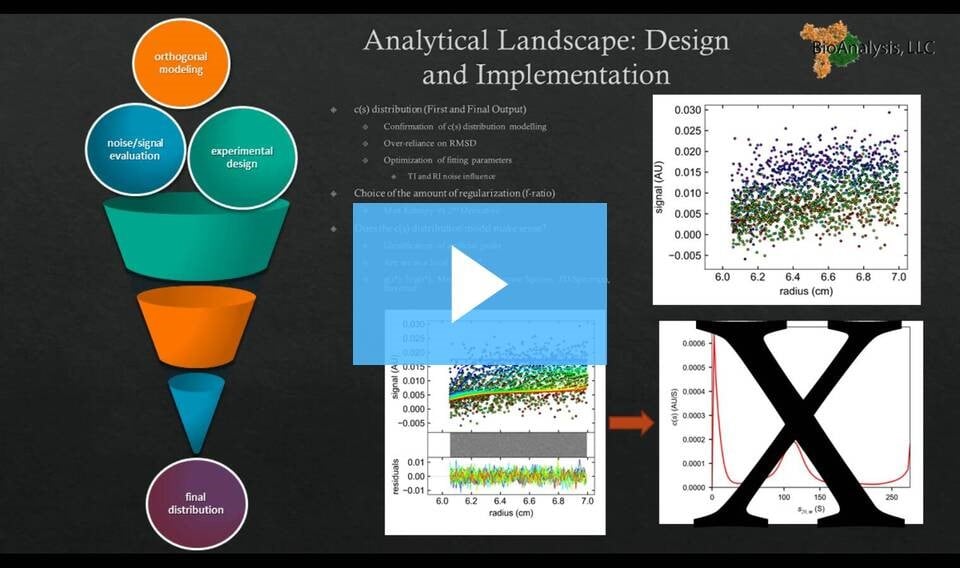 Thumbnail for the webinar - The Complexities of SV Analytical Ultracentrifugation: AAVs are not Simple, Binary Systems 