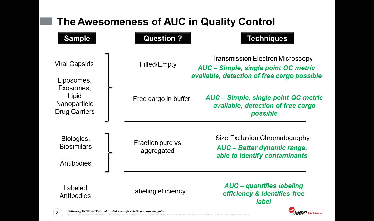 Looking under the Hood and Getting Started with the Optima AUC