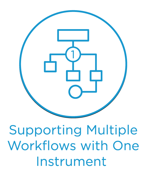 Supporting multiple workflows with one instrument icon with words